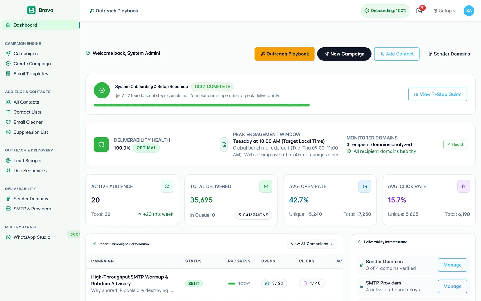 Bravo — AI-Orchestrated Email Marketing & Automation SaaS